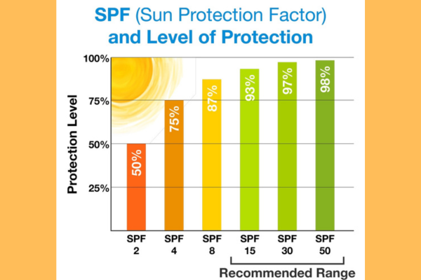 SPF 30